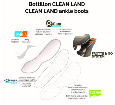 Bottillon Clean Land Kaki ROUCHETTE