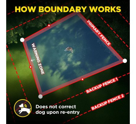 Clôture virtuelle GPS sans fil pour chien DOGTRA