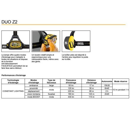 Lampe frontale puissante Duo Z2 PETZL